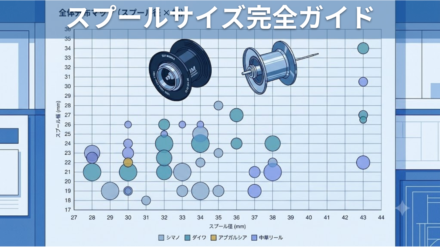ベイトリール スプール構造完全ガイド｜径×幅で選ぶ186機種